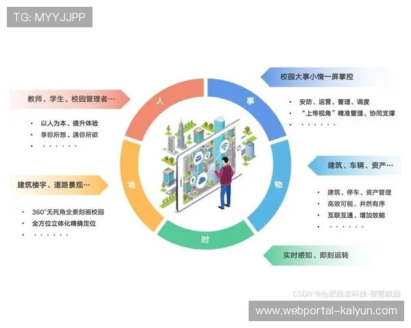 系统重构期内跨部门视觉资产共享平台 破除了大型赛事的信息孤岛
